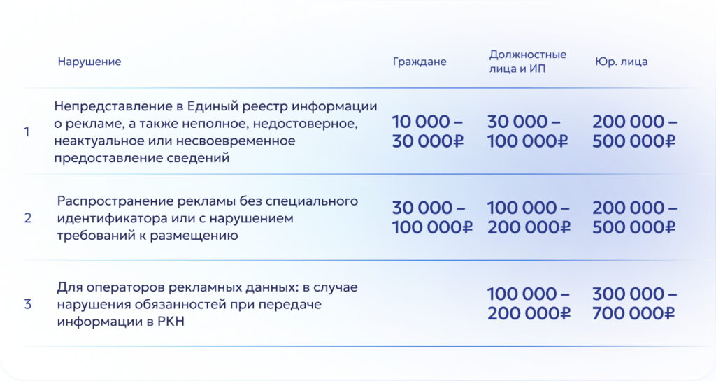 Ключевые моменты Ключевые моменты