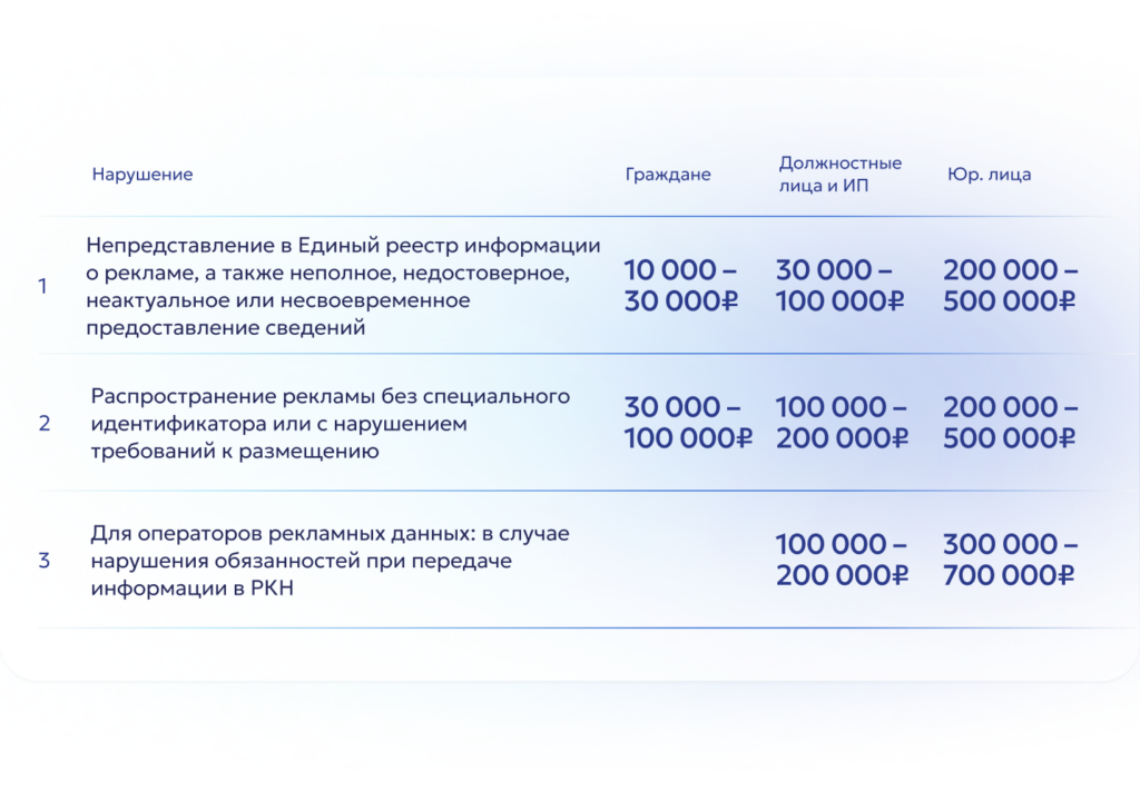 Таблица штрафов за нарушения в рекламе Таблица штрафов за нарушения в рекламе