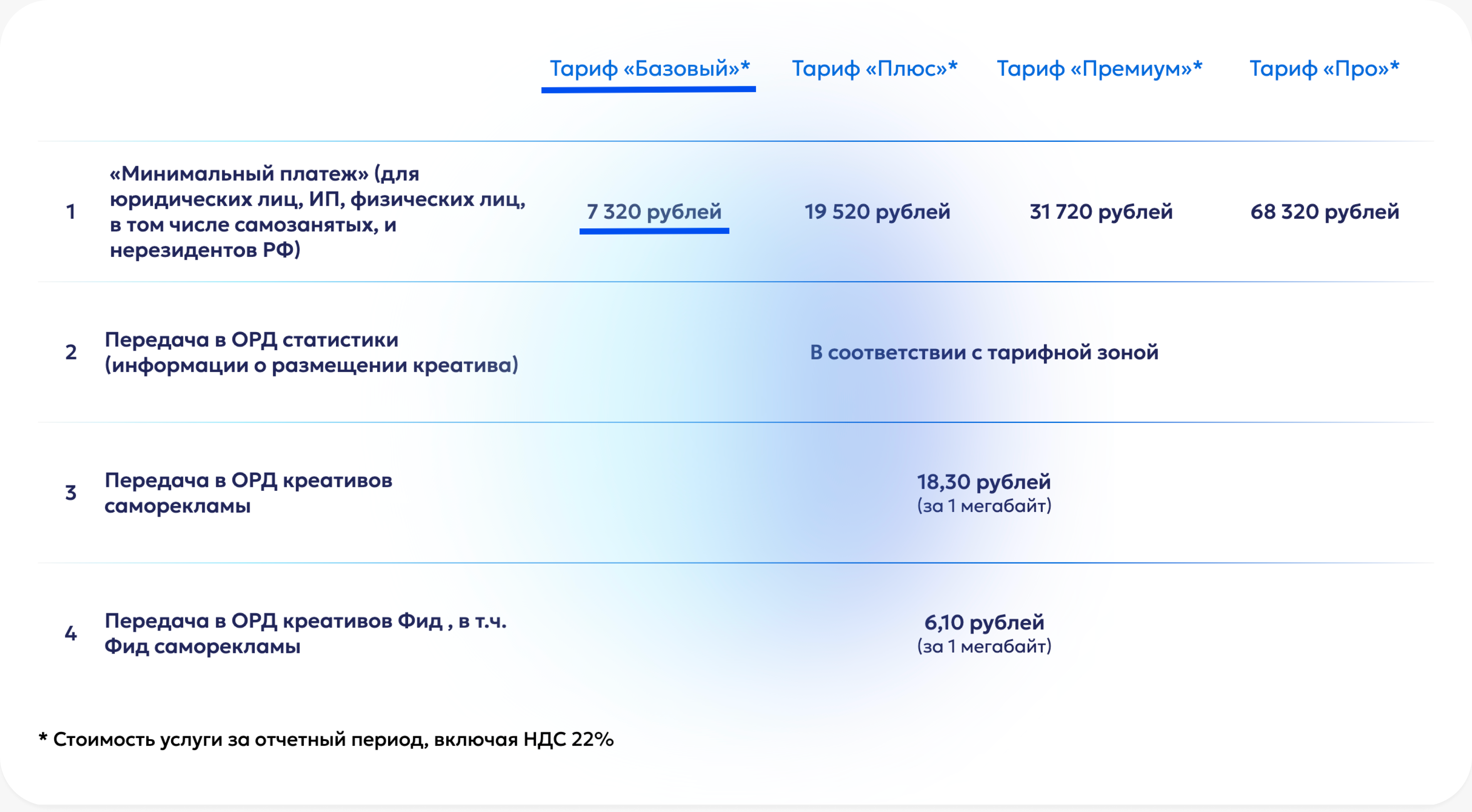 Как вычислить стоимость услуг «ОРД-А»? Как вычислить стоимость услуг «ОРД-А»?