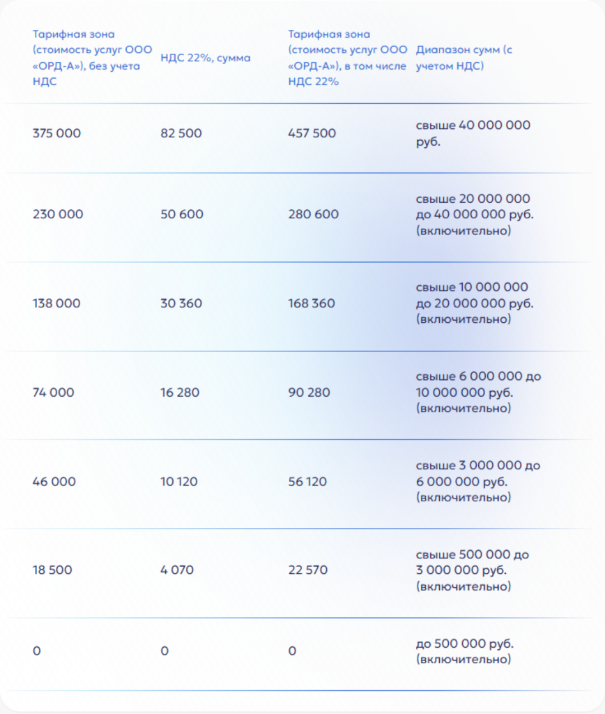Как будет выставляться счет на оказанные услуги?