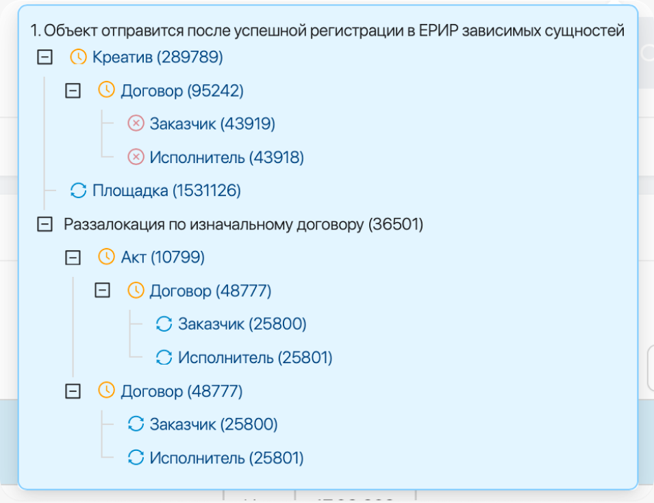 Регистрация в личном кабинете «ОРД-А» Регистрация в личном кабинете «ОРД-А»